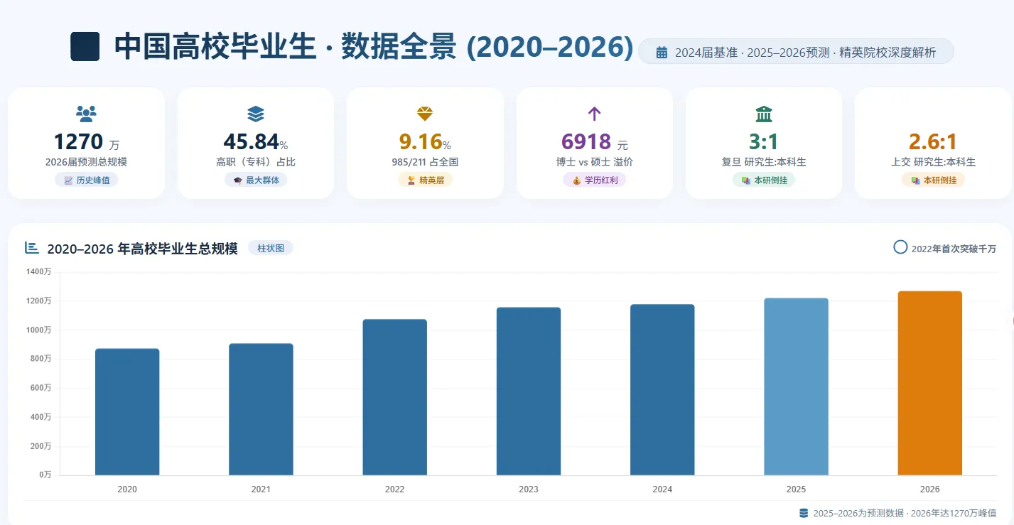 中国人口趋势发展及相关信息